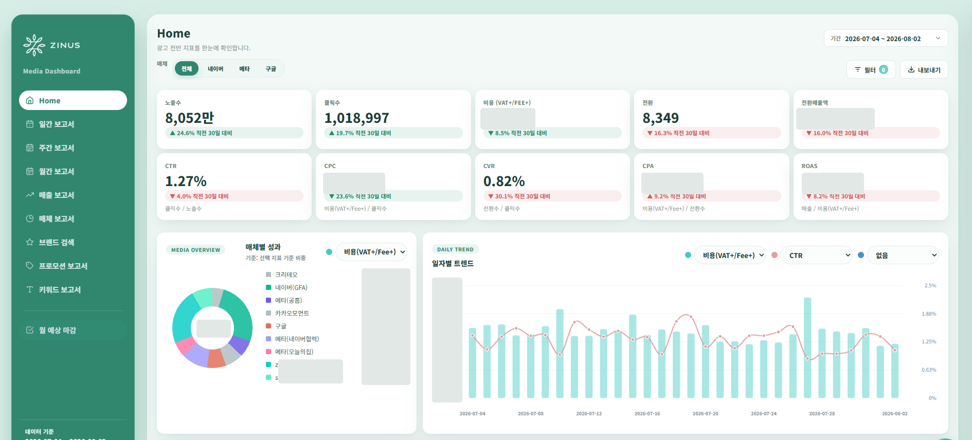 지누스 Media Dashboard