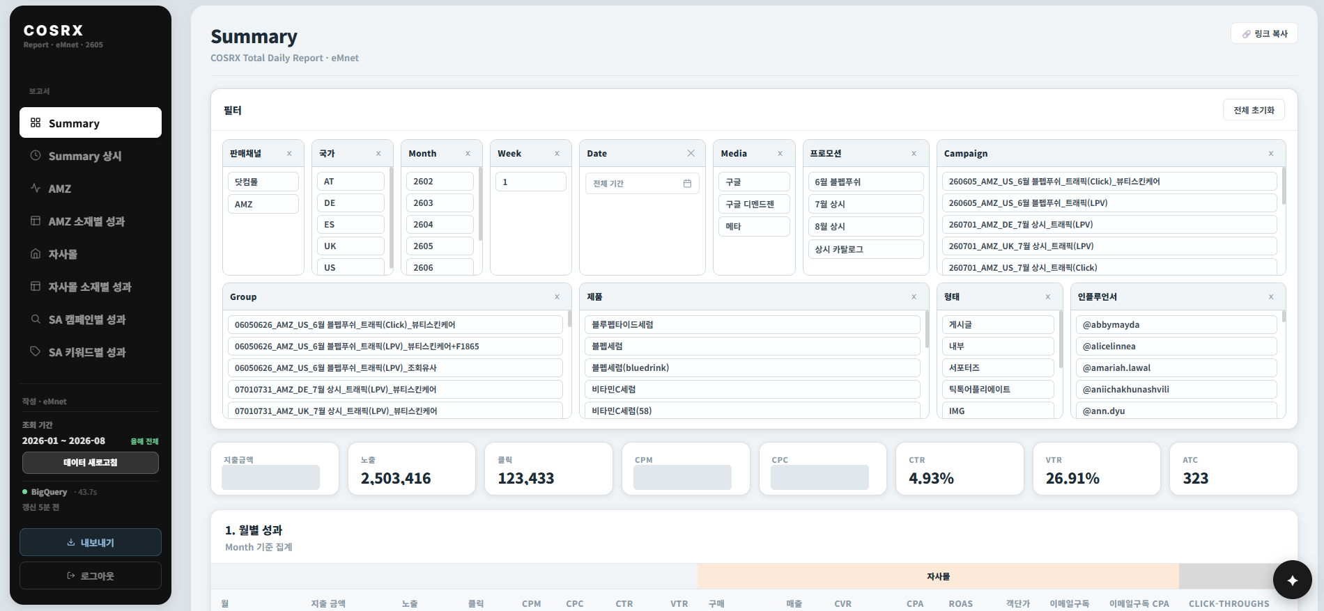 COSRX Total Daily Report